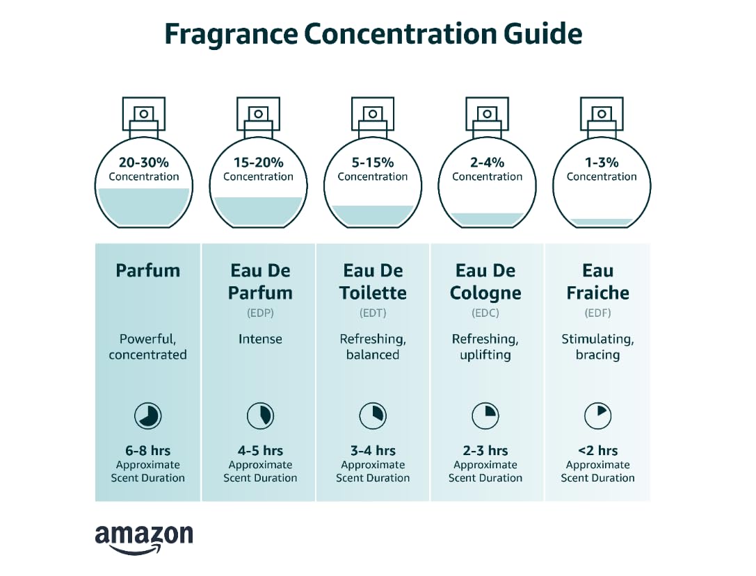 Parfum Spray for Men 3.4 Ounces G76310