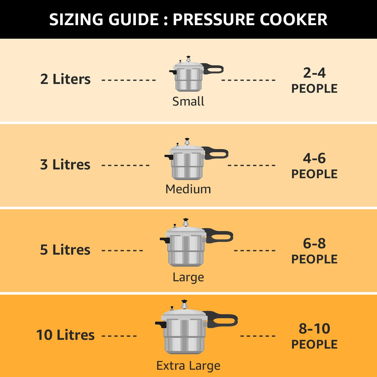Stainless Steel Pressure Cooker 3 Litre N126