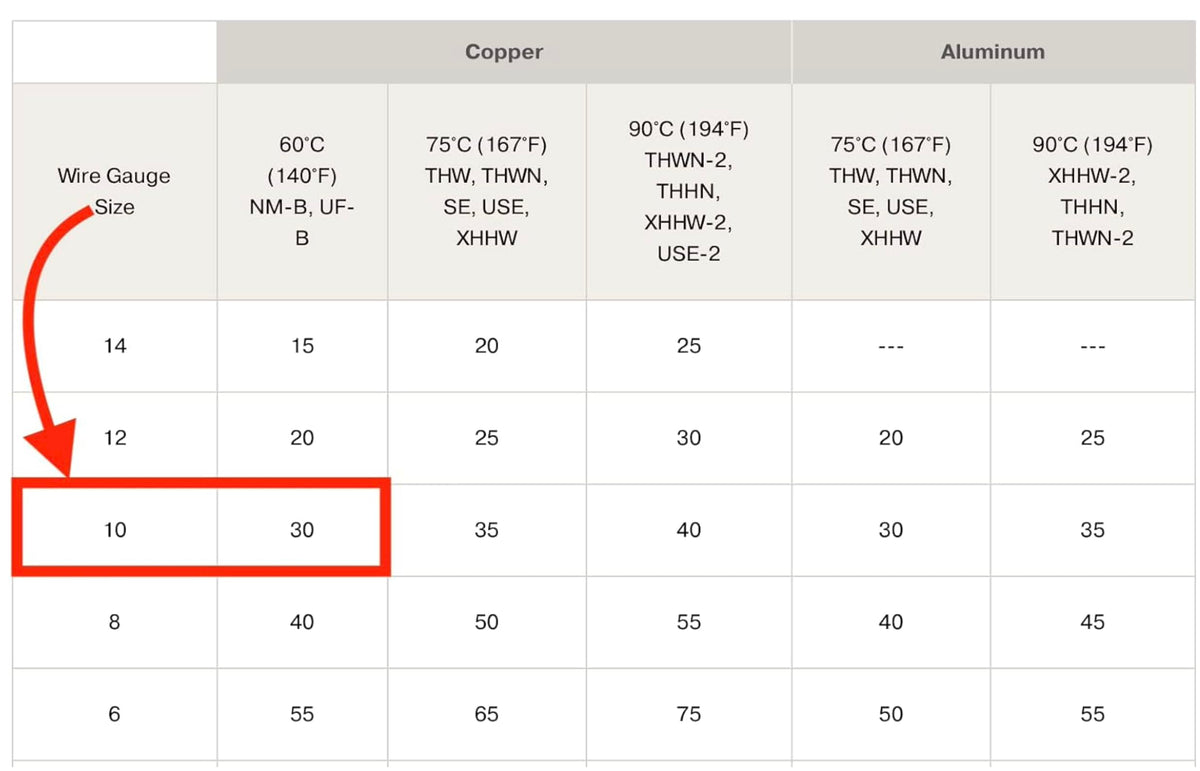 10/3 Type NM-B Copper 10 AWG 3 Conductors with Ground Insulated Jacket Pink W969570