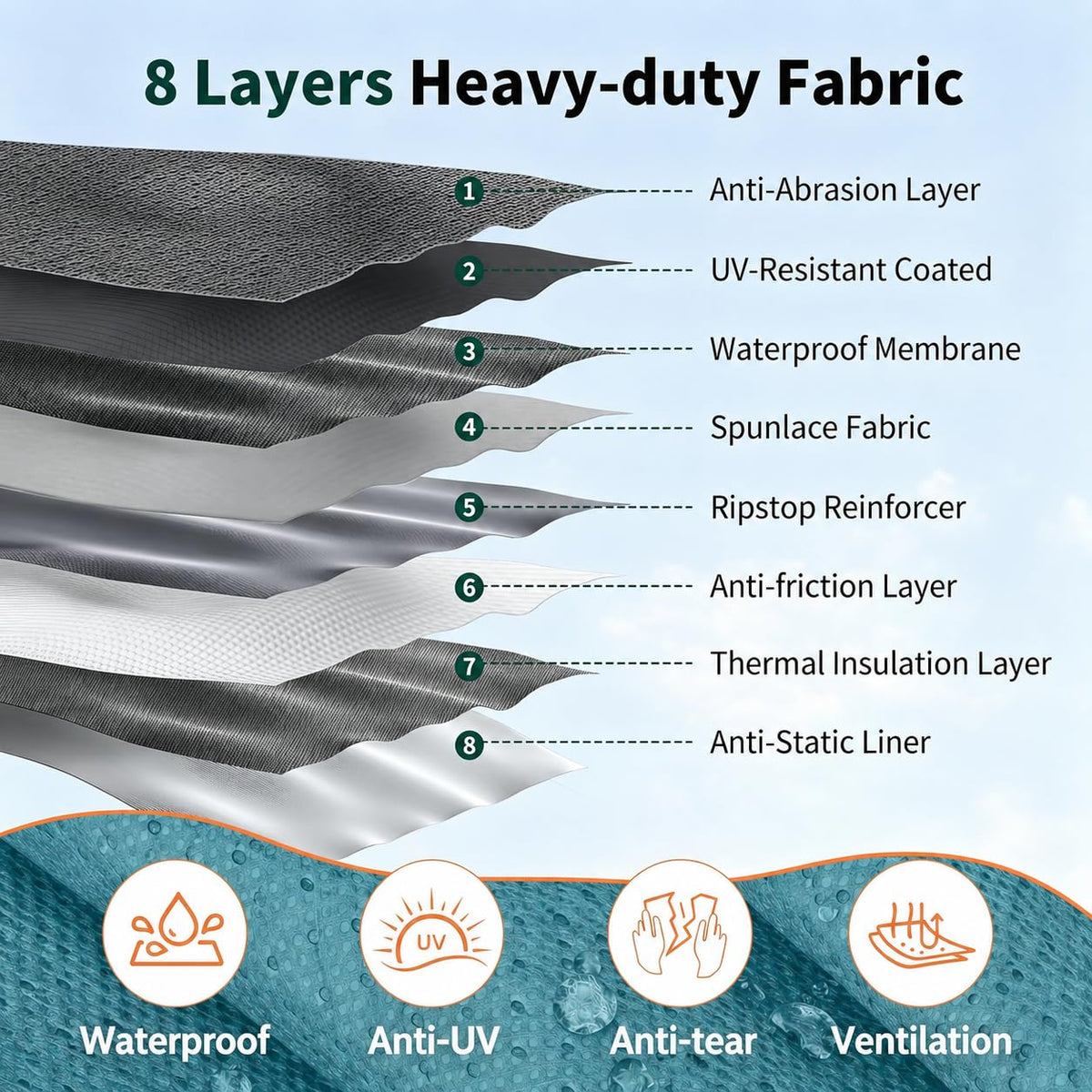 24-27FT 8 Layers Windproof RV Cover with Tire Cover A817864
