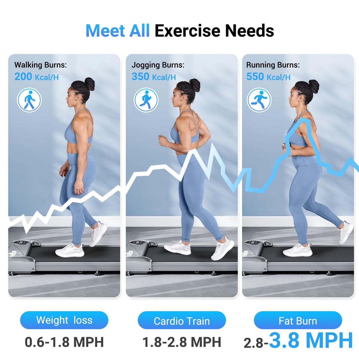 Portable Mini Treadmill 2.5HP 265 lbs Weight Capacity M945
