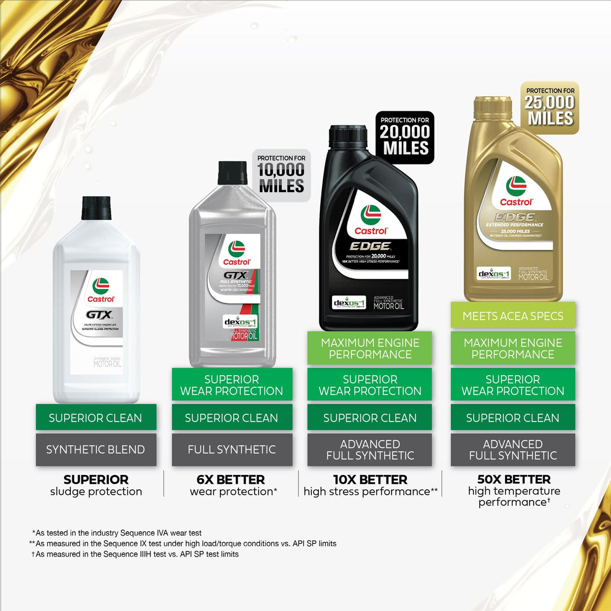 10W-40 Full Synthetic Motor Oil, 1 Quart, Pack of 6 U3944