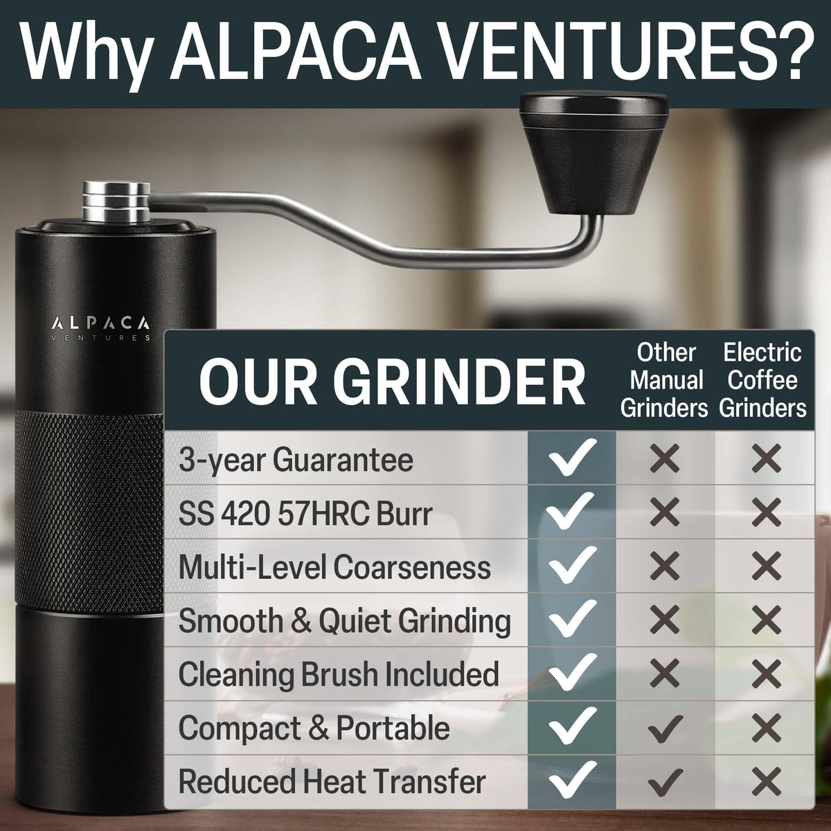 Manual Adjustable Conical Burr Coffee Grinder F77961