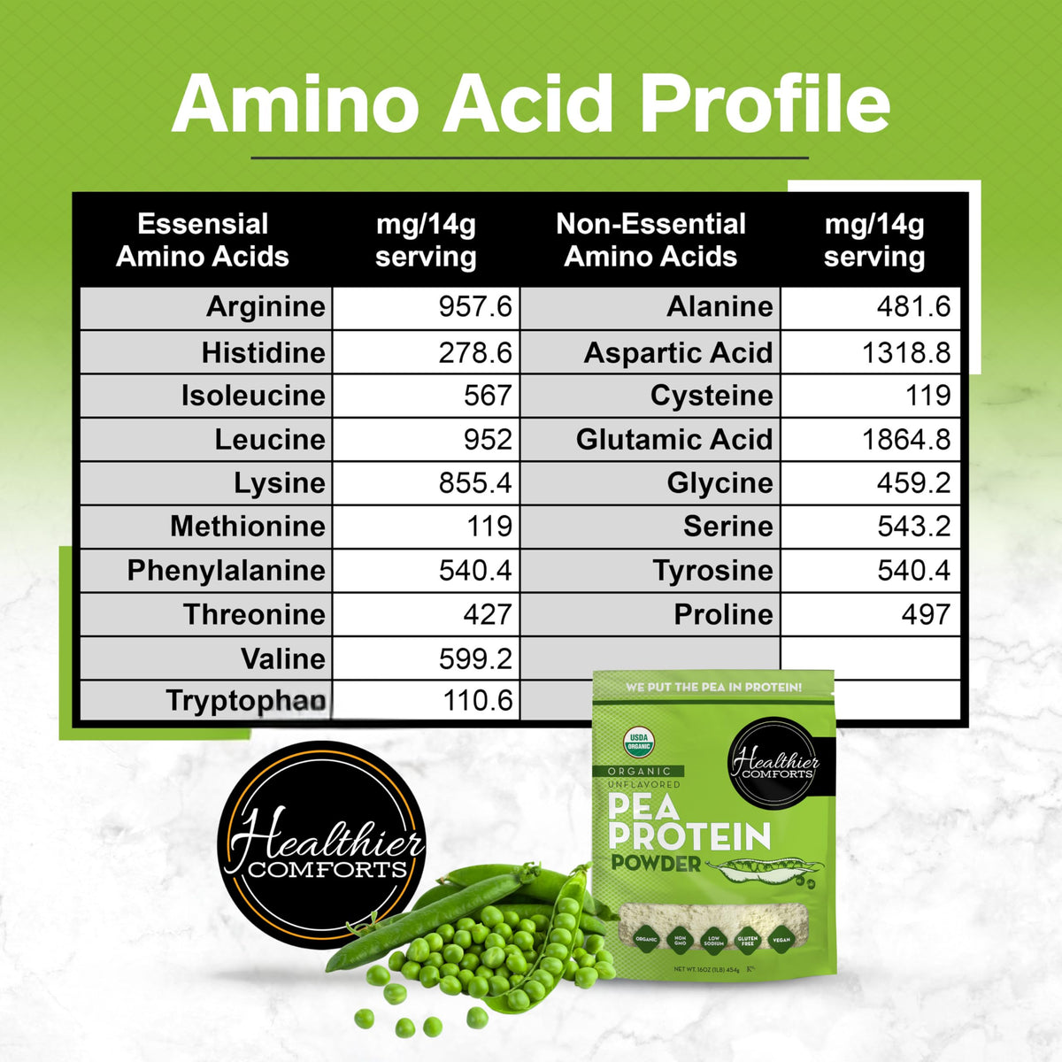 Organic Unflavored Pea Protein Powder 1 lb V2702