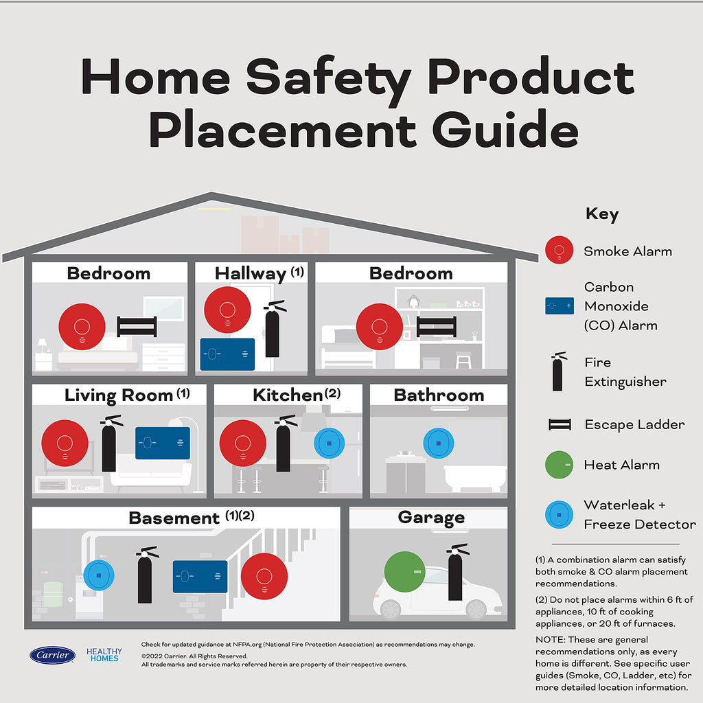 Hardwired Smoke & Carbon Monoxide Detector, 4 Pack T15948