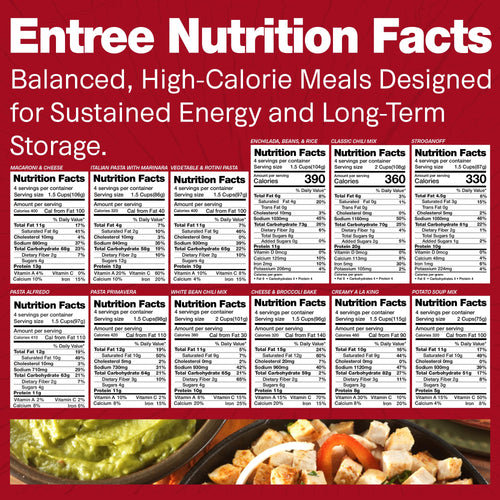 120 Serving Freeze Dried Emergency Food Supply Bucket W337049